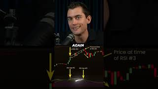 When Does A Bearish Divergence Occur 🧐 crypto trading [upl. by Sanfo]