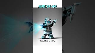 How Old Is Zane From LEGO Ninjagoninjago legoninjago ninjagolego ninjagozane lego shorts [upl. by Rodman887]