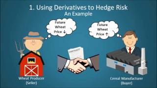 Financial Derivatives Explained [upl. by Steffin368]