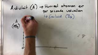 Radioactiviteit  activiteit en halveringstijd [upl. by Welton]