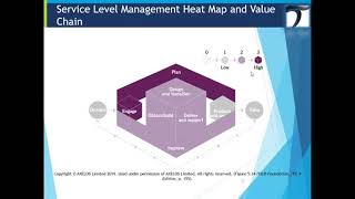 30 Service Level Management [upl. by Meli954]