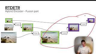 RT DETR  realtime object detection with transformers [upl. by Hanyaz]