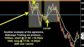 SCALPING THE DAX FUTURES IN LIVE TRADE ROOM EMINI FUTURES TRADING [upl. by Niliac]