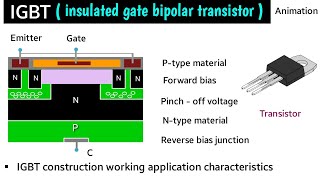 igbt working principle  igbt working animation  igbt in hindi  igbt transistor  characteristics [upl. by Akilak528]