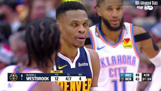 Russell Westbrook 29 pts 6 reb 6 ast vs Oklahoma City Thunder  20241106 [upl. by Nidnarb]