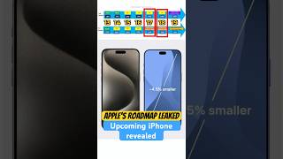 Apple’s Roadmap Leaked New iPhone Revealed iphone apple leaked [upl. by Auqkinahs503]