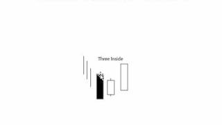 Candlestick Patterns 101 [upl. by Madancy]