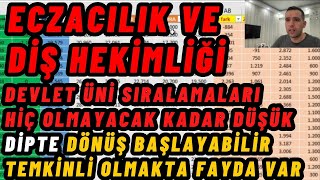 2023 YKS Tercih Diş hekimliği Sıralamaları Eczacılık Sıralamaları [upl. by Enetsirk316]