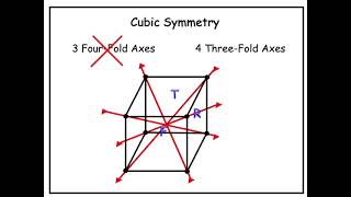 Crystallography Lec 6 7 crystal system and 14 Bravais Lattices on the basis of symmetry [upl. by Gilligan801]