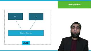 Deploying Container Services and Setting up Networking Part 1 [upl. by Bergren682]