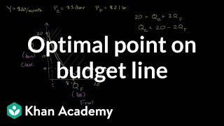 Optimal point on budget line  Microeconomics  Khan Academy [upl. by Etteinotna]