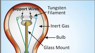 Part08 Heating Effect of Electric Current classX chapterElectricity [upl. by Ynattirb]