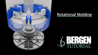 Rotational Molding Guide  Bergen International [upl. by Sonnie]