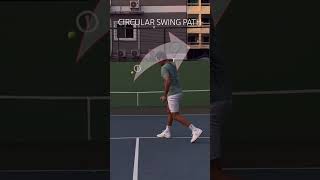 Federer’s Circular OneHanded Backhand Swing Path [upl. by Aihcats]