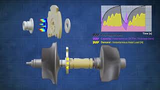 Advanced Thrust Bearing Design  Garrett Technologies  Garrett  Advancing Motion [upl. by Belen]