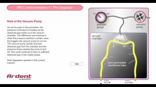 HPLC Instrumentation 4  Degasser Vacuum Pump [upl. by Glory]