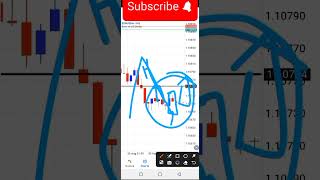 Quick Forex Scalping Strategy For Beginners In 2024 [upl. by Barry229]