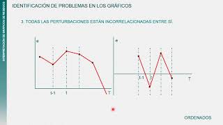 El arte de interpretar gráficos de residuos   UPV [upl. by Ellehcem]