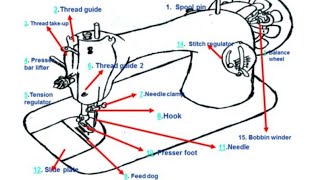 Parts name in Treadle Sewing machine 🪡 [upl. by Hammad]