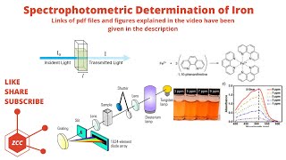 Spectrophotometric Determination of Iron  Visible Spectroscopy  OPhenanthroline  Lamda Max  ZCC [upl. by Aicarg]