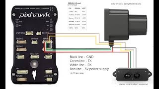 Part 22 How to setup Pixhawk with two rangefinder sensors object avoidance and height estimation [upl. by Wollis]