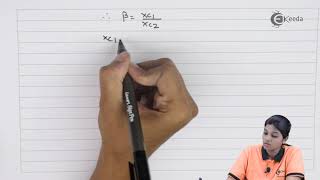 Colpitts Oscillator using Op amp [upl. by Euqinahs]