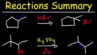 Organic Chemistry Reactions Summary [upl. by Frymire315]