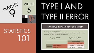 Statistics 101 Type I and Type II Error Examples [upl. by Natassia]