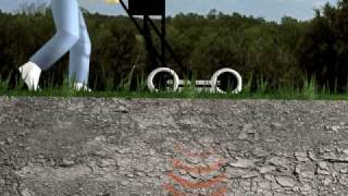 MALÅ Ground Penetrating Radar GPR X3M System Animation [upl. by Bloom]