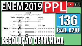 ENEM 2019 PPL 136 📘 REGRA DE TRÊS O esquema apresenta a concentração de álcool presente em cada [upl. by Alad797]