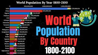 World Population from 18002100 [upl. by Aneleiram]