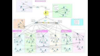 Secure Healthcare Information Network System Design amp Implementation Enterprise Network Project 11 [upl. by Ynnaj]