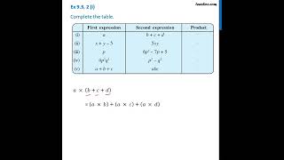 Ex 83 2 i  Complete the table  Product of two expressions  Teachoo [upl. by Elraet]