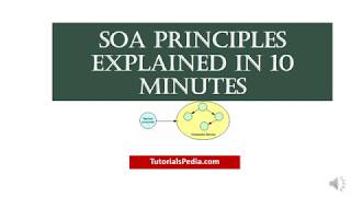 SOA Design Principles Service Oriented Architecture Principles Explained in 10 Minutes [upl. by Risser]