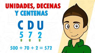 UNIDADES DECENAS Y CENTENAS Super fácil  Para principiantes [upl. by Curran]