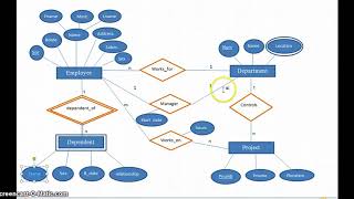 DBMS How to draw ER diagram amp Relational schema eg company database [upl. by Cara588]