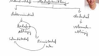 Unterscheiden Sie die deterministische und stochastiche Bedarfsermittlung [upl. by Clementina]