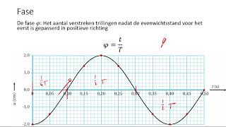 5 VWO Hst9 Trillingen en Golven [upl. by Colvin24]