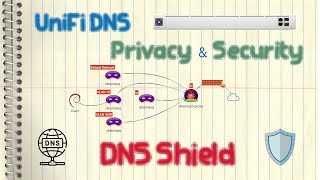 Ubiquiti UniFi  DNS Shield DNS Privacy amp Security dnsmasq dnscryptproxy [upl. by Nnailuj]