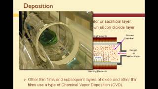 Surface Micromachining Overview [upl. by Carman]