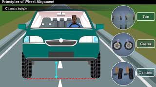 Common Steering Faults and Wheels Alignment [upl. by Zeculon667]