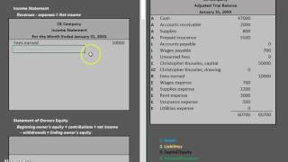 Financial Statements Income Statement [upl. by Janicki]