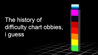 the entire history of difficulty chart obbies i guess [upl. by London]