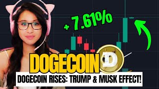 DOGECOIN Price Prediction  DOGE How Trumps Victory and Elon Musks Tweets Are Fueling Dogecoin [upl. by Gaudet238]