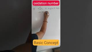 Oxidation number11th ChemistryCollision Classes [upl. by Nyrrat]