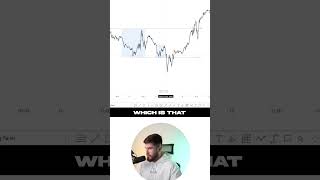 When to Anticipate a Market Maker Model  ICT Concepts [upl. by Jamila]