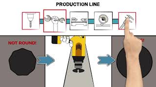 Zero Defect Manufacturing Solutions ForZDM Part II [upl. by Bach]