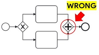 All About BPMN In 40 Minutes [upl. by Dnalra]