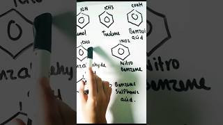 Nomenclature of Benzene derivatives chemistry lecture studyorganicchemistry [upl. by Garris]