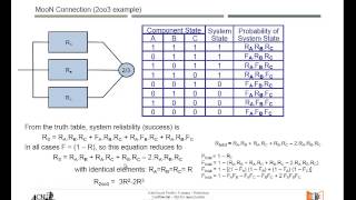 SafeGuard Profiler Workshop  part 10 SIF architecture [upl. by Deeraf]